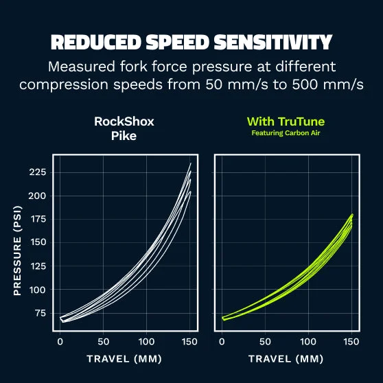 TRUTUNE Aktivkohle Federgabelinsert RockShox 32 mm - TT-FP-R32-2